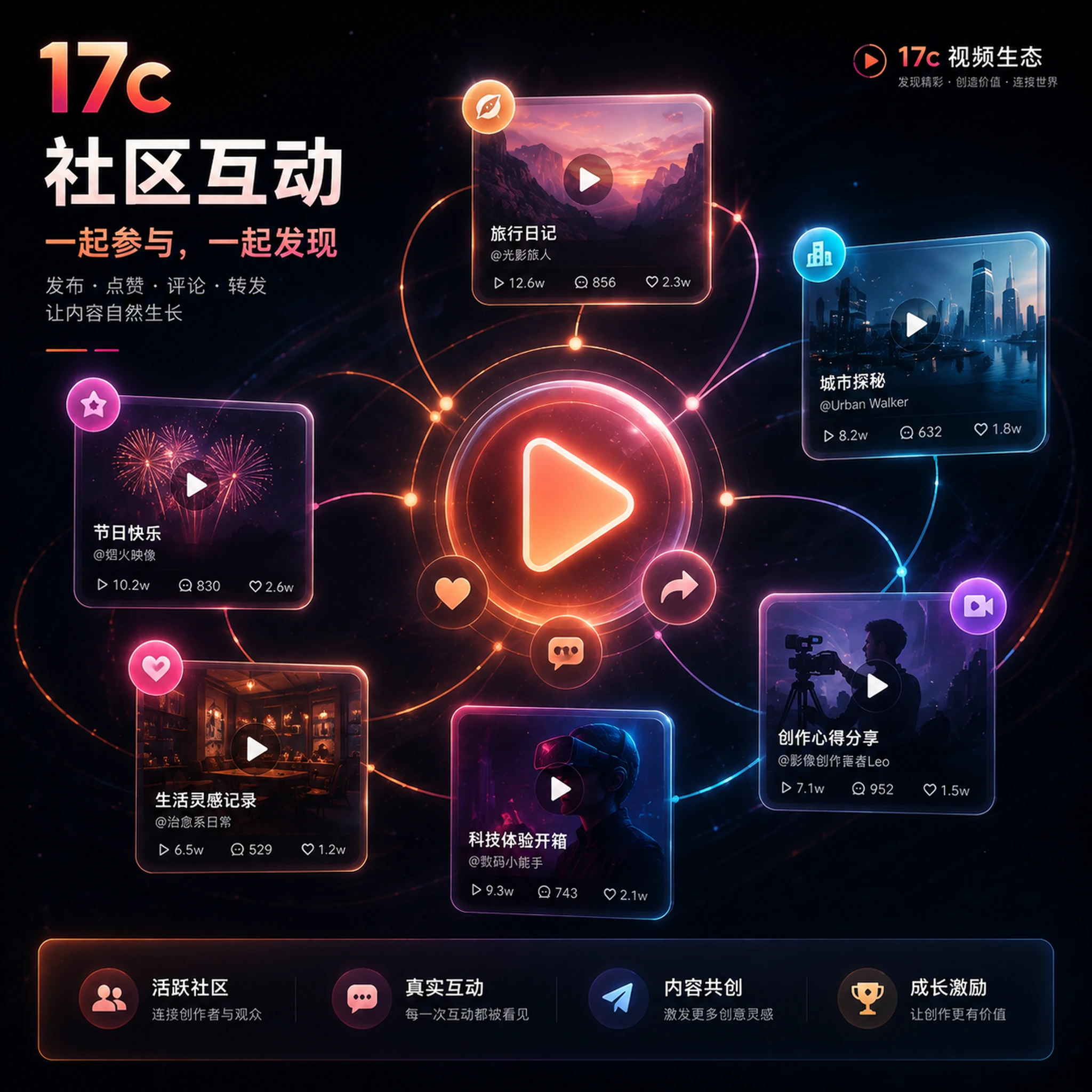 原创视频创作者经验与分享